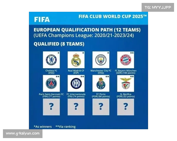 2025年世俱杯含金量分析:新格局与全球足球强队的竞争态势 2025年世俱杯含金量分析:新格局与全球足球强队的竞争态势