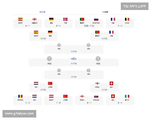 深入解读欧洲杯小组赛晋级规则及出线方式全解析 深入解读欧洲杯小组赛晋级规则及出线方式全解析